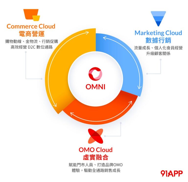 91APP好用嗎？