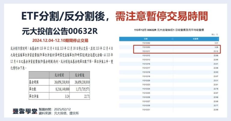 0050要存多久？