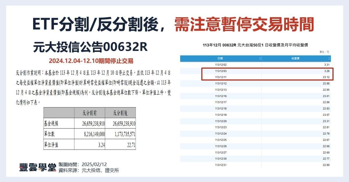 0050要存多久？