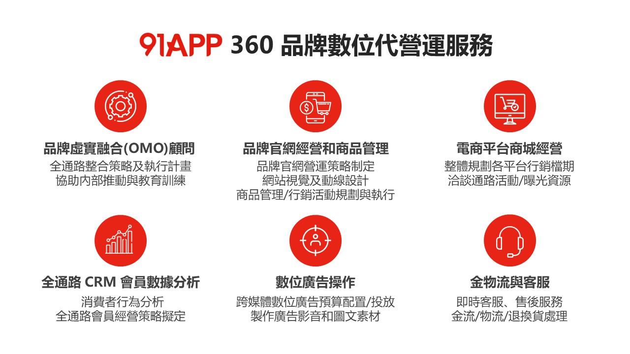 91APP 專用 50 元現金回饋券：聰明消費全攻略

部落格經營：打造你的內容變現之路