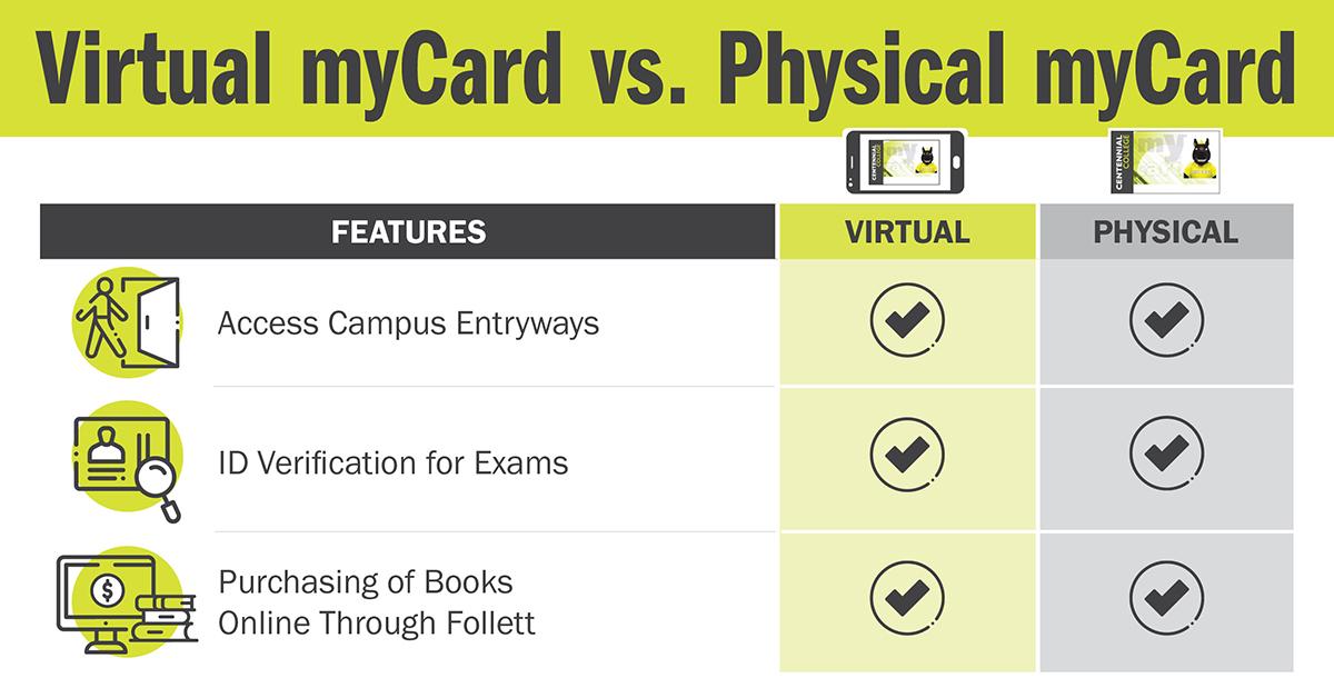 MyCard還能轉STEAM嗎？